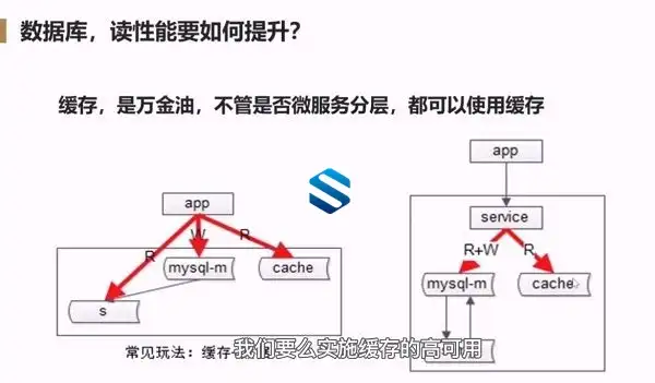 [JAVA教程] 真实架构师训练营 服务化/数据库/解耦/分层与进阶 沈剑的架构师训练营