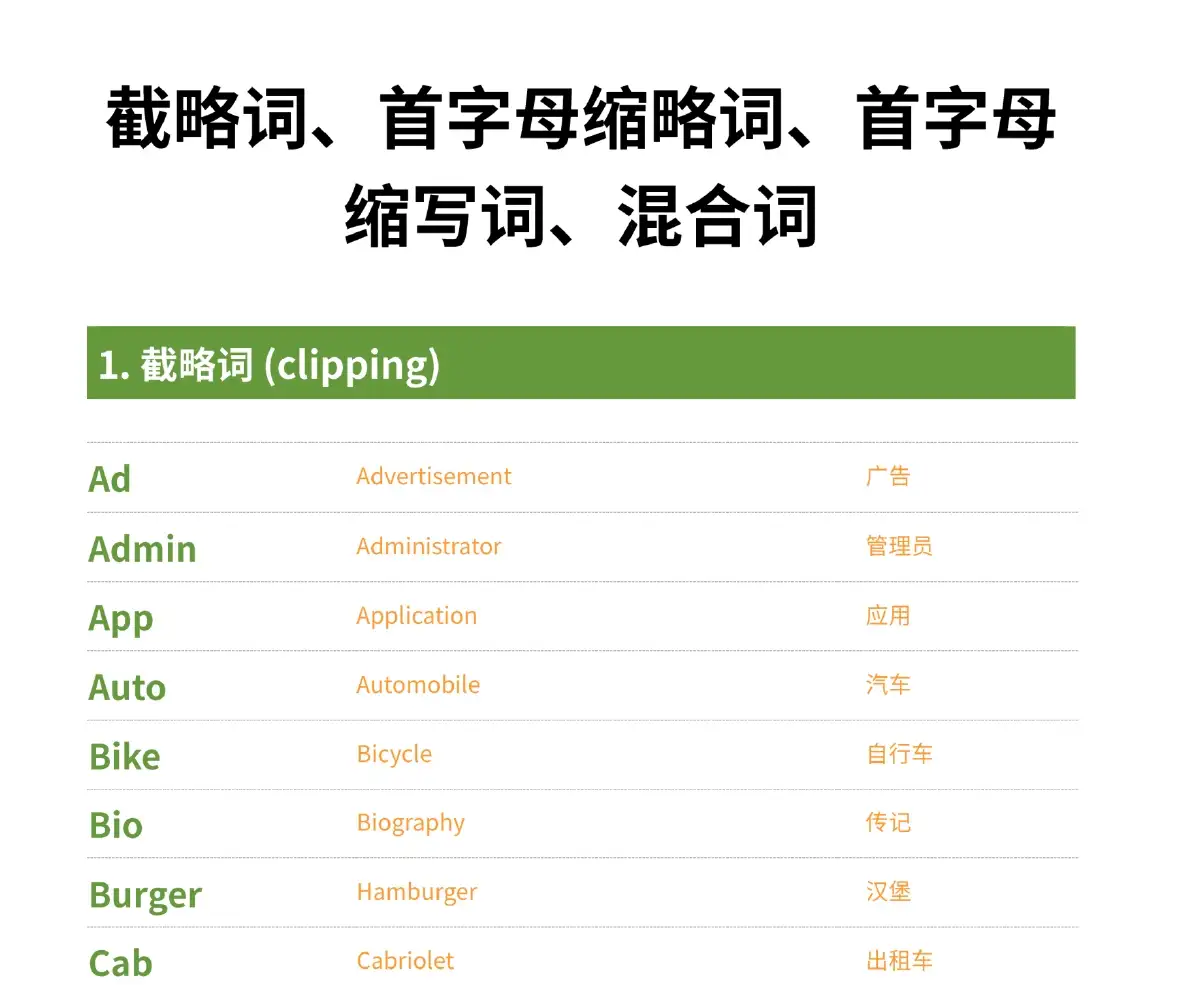 【英语兔】英语兔所有网盘下载汇总资料补档 语法/口语/词汇