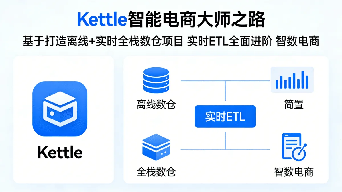 [Kettle教程] Kettle智能电商大师之路 基于打造离线+实时全栈数仓项目 实时ETL全面进阶 智数电商