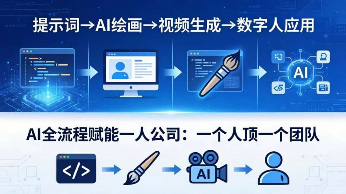 （18264期）2026AI获客大课深圳站：4月17日-19日3天2夜拆透小红书+IP+短视频，老板操盘手必来