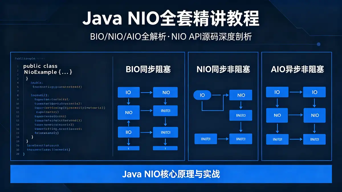 Java NIO 全套精讲教程 | BIO/NIO/AIO 全解析 含 NIO API 源码深度剖析插图 7ba75e60c8704b408ff177e1d28a1978.jpeg~tplv a9rns2rl98 image raw b
