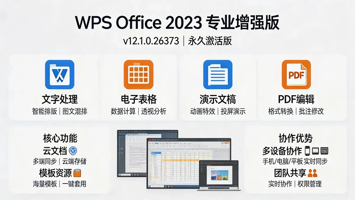 WPS Office 2023 专业增强版 v12.1.0.26373 永久激活版插图 2zZP1wesTa