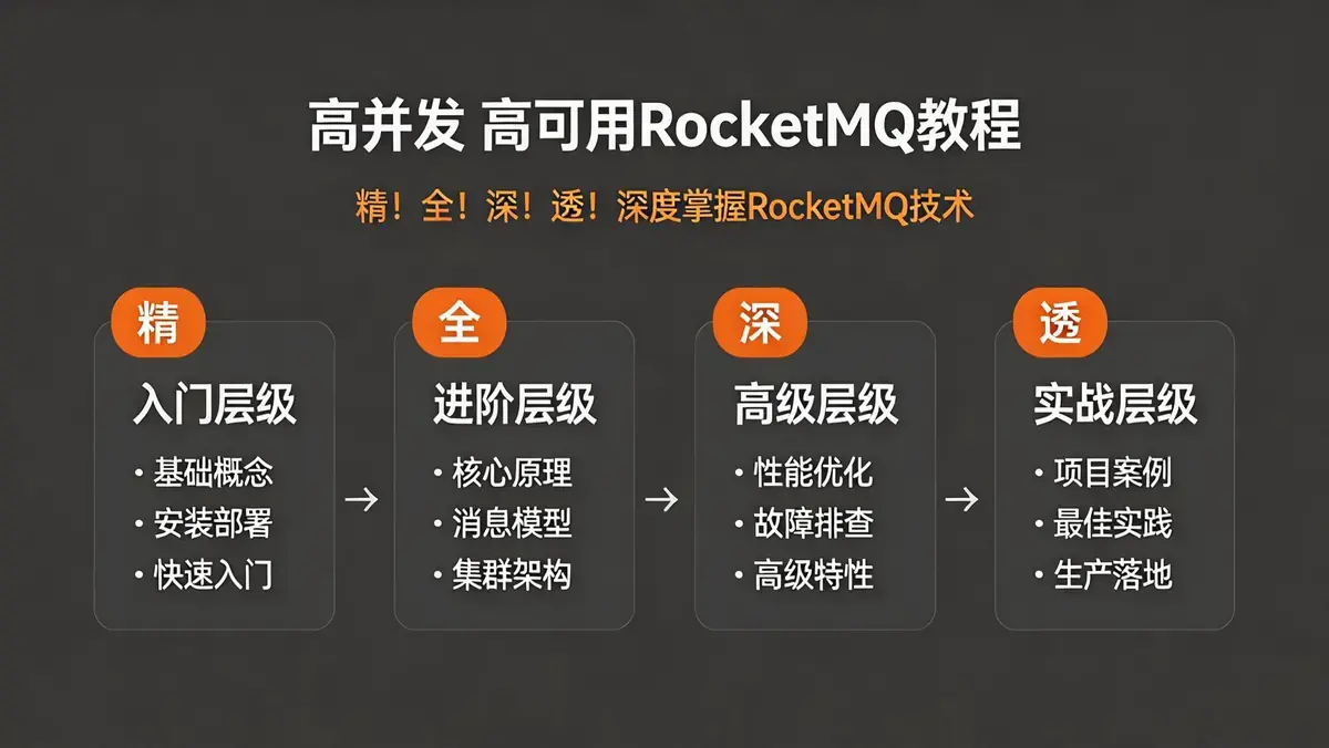 [项目开发/工具/产品开发教程] 高并发 高可用RocketMQ教程 RocketMQ精！全！深！透！深度掌握RocketMQ技术