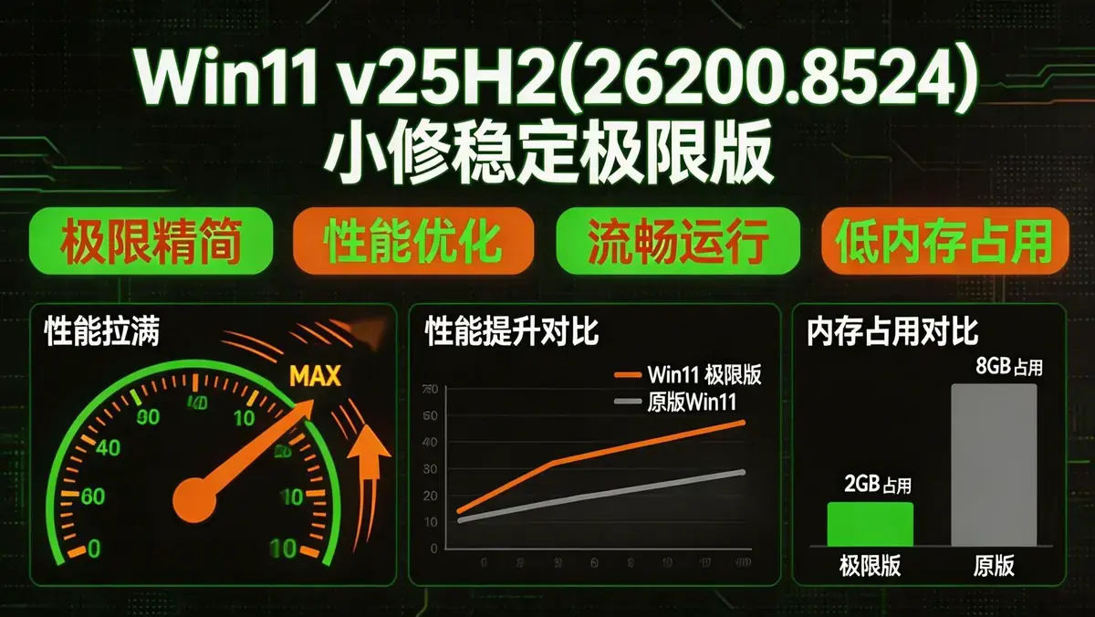 Win11 v25H2(26200.8524) 小修稳定极限版