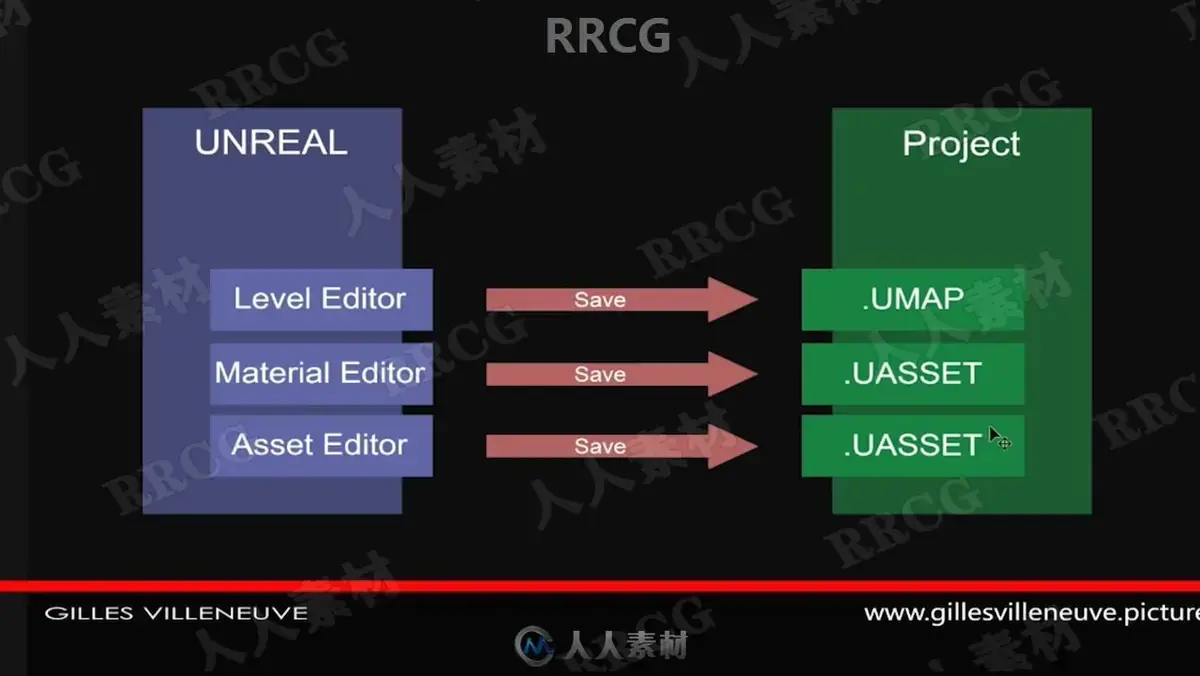 Unreal Engine虚幻引擎第一次打开如何使用视频教程 (1)