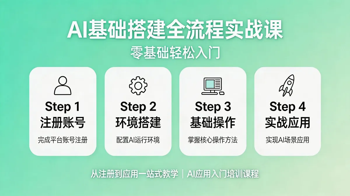 AI基础搭建全栈实战营：合规网络环境+跨境支付+全域AI工具矩阵（18865期）