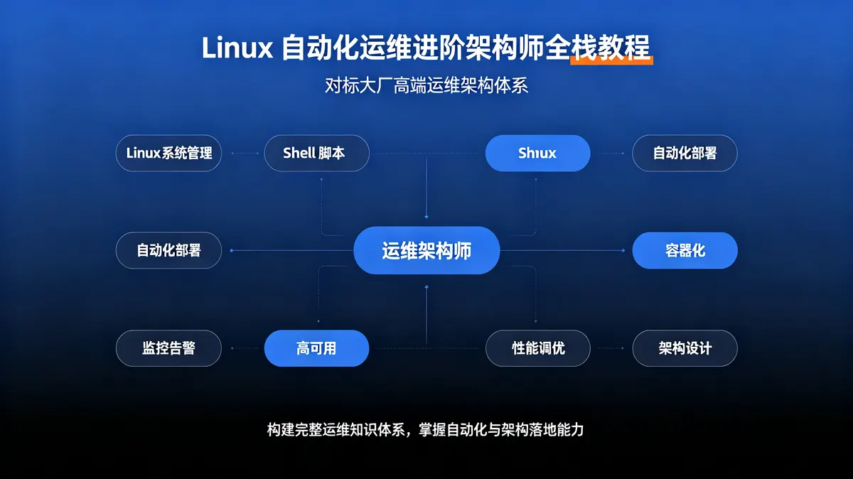 全栈自动化运维开发实战营：从Django+Vue到企业级DevOps平台架构