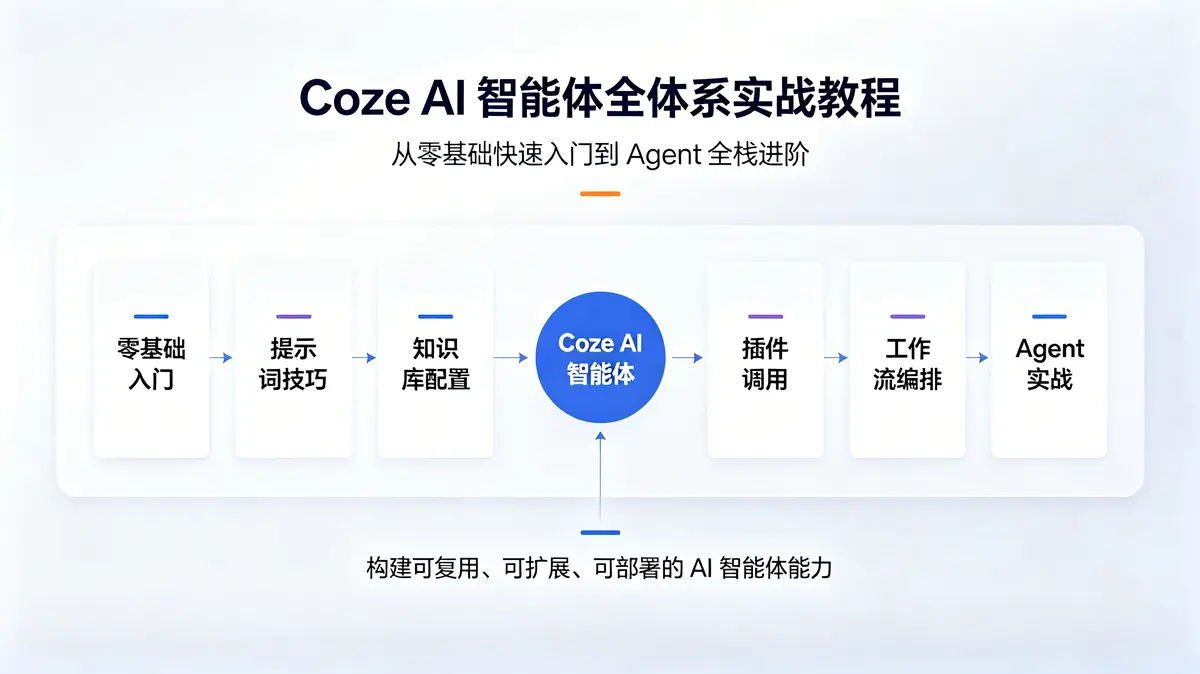 【2026教学特供版】Coze(扣子) AI智能体与大模型Agent全栈开发指南