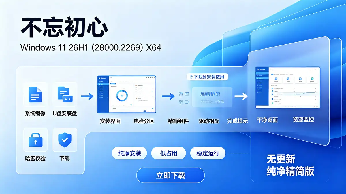 【不忘初心】Windows 11 26H1 (28000.2269) X64 无更新纯净精简版插图 Windows 11 26H1, 精简定制系统, 离线精简与优化, 跳过硬件检测门槛, Ultra 系列 CPU