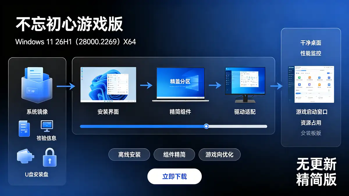 不忘初心游戏版, 纯净精简版, 游戏, 安装, 系统 (1)