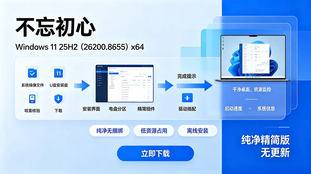 不忘初心 Windows11 25H2 (26200.8655) x64 纯净精简版 无更新插图 不忘初心纯净版 Win11 25H2 精简版系统, 离线精简与优化, 自动跳过硬件检测