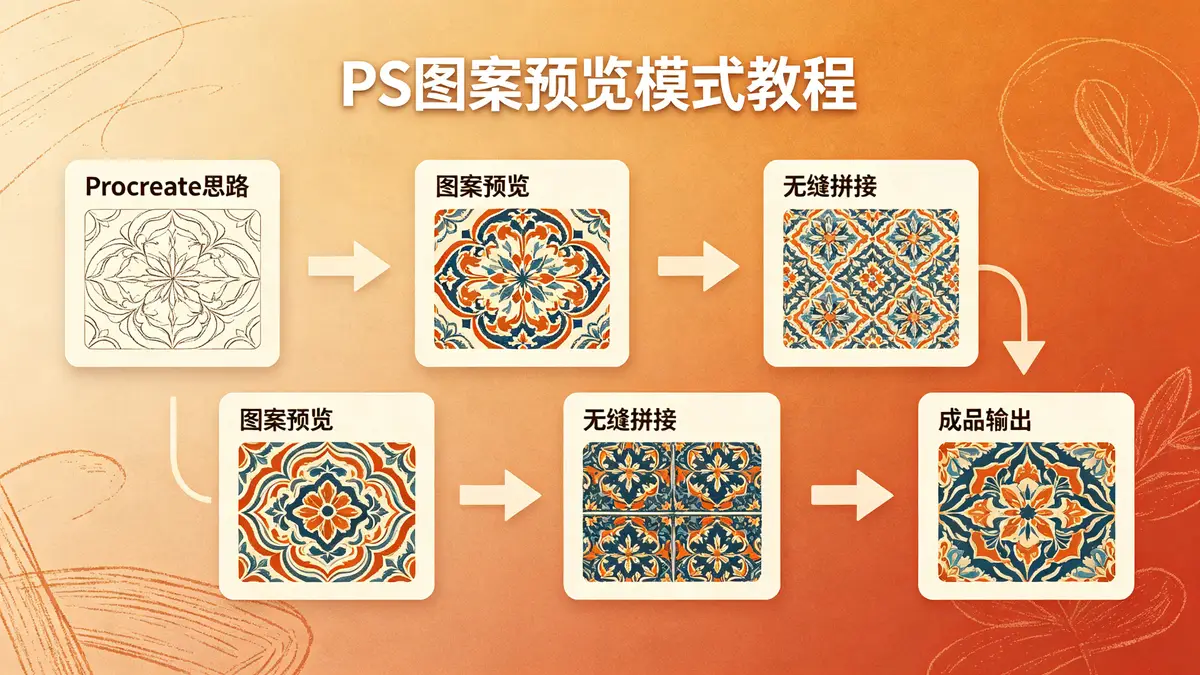 PS中图案预览模式进行Procreate图案绘制视频教程