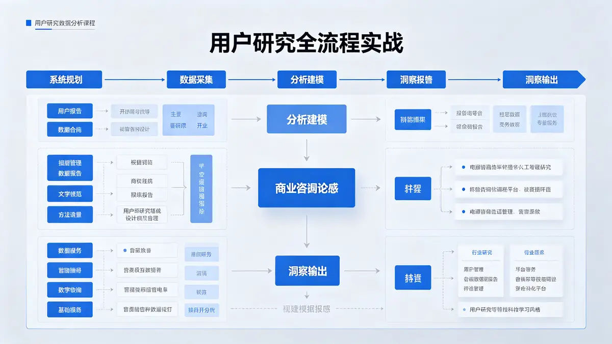 [数据分析/数据挖掘] 腾讯大厂数据专家带你做最专业的用户研究 从系统规划到模型搭建全流程实战