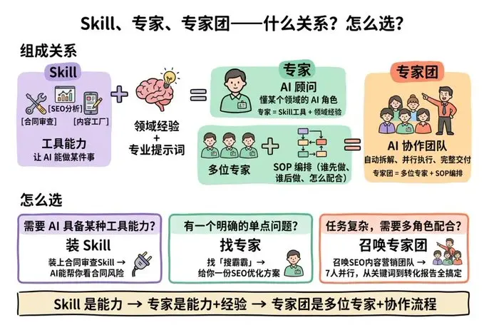 <a href='https://520zyw.com/tag/workbuddy'>WorkBuddy</a>, <a href='https://520zyw.com/tag/%e8%85%be%e8%ae%afai%e5%b7%a5%e4%bd%9c%e5%8f%b0'>腾讯AI工作台</a>, <a href='https://520zyw.com/tag/%e6%a1%8c%e9%9d%a2ai'>桌面AI</a>, <a href='https://520zyw.com/tag/%e6%99%ba%e8%83%bd%e4%bd%93%e6%a1%86%e6%9e%b6'>智能体框架</a>, <a href='https://520zyw.com/tag/%e4%bb%bb%e5%8a%a1%e8%87%aa%e5%8a%a8%e5%8c%96'>任务自动化</a>, <a href='https://520zyw.com/tag/%e6%9d%83%e9%99%90%e6%a8%a1%e5%bc%8f'>权限模式</a>, <a href='https://520zyw.com/tag/%e8%ae%b0%e5%bf%86%e5%8a%9f%e8%83%bd'>记忆功能</a>, <a href='https://520zyw.com/tag/%e5%8a%a9%e7%90%86%e8%bf%9c%e7%a8%8b%e6%8e%a7%e5%88%b6'>助理远程控制</a>, <a href='https://520zyw.com/tag/%e4%b8%93%e5%ae%b6%e7%b3%bb%e7%bb%9f'>专家系统</a>, <a href='https://520zyw.com/tag/%e6%8a%80%e8%83%bdskill'>技能Skill</a>, <a href='https://520zyw.com/tag/%e8%87%aa%e5%8a%a8%e5%8c%96%e4%bb%bb%e5%8a%a1'>自动化任务</a>, AI办公工具18