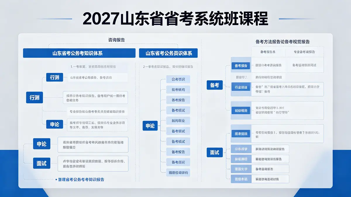 <a href='https://520zyw.com/tag/2027%e5%b1%b1%e4%b8%9c%e7%9c%81%e8%80%83'>2027山东省考</a>, <a href='https://520zyw.com/tag/%e7%ac%94%e8%af%95%e7%b3%bb%e7%bb%9f%e7%8f%ad'>笔试系统班</a>, <a href='https://520zyw.com/tag/%e7%94%b3%e8%ae%ba%e5%af%bc%e8%af%bb'>申论导读</a>, <a href='https://520zyw.com/tag/%e7%90%86%e8%ae%ba%e7%b2%be%e8%ae%b2'>理论精讲</a>, <a href='https://520zyw.com/tag/%e5%88%b7%e9%a2%98%e5%b7%a9%e5%9b%ba'>刷题巩固</a>, <a href='https://520zyw.com/tag/%e6%94%bf%e6%b2%bb%e7%90%86%e8%ae%ba'>政治理论</a>, <a href='https://520zyw.com/tag/%e5%88%a4%e6%96%ad%e6%8e%a8%e7%90%86'>判断推理</a>, <a href='https://520zyw.com/tag/%e8%a8%80%e8%af%ad%e7%90%86%e8%a7%a3'>言语理解</a>, <a href='https://520zyw.com/tag/%e8%b5%84%e6%96%99%e5%88%86%e6%9e%90'>资料分析</a>, <a href='https://520zyw.com/tag/%e6%95%b0%e9%87%8f%e5%85%b3%e7%b3%bb'>数量关系</a>, <a href='https://520zyw.com/tag/%e7%94%b3%e8%ae%ba'>申论</a>, <a href='https://520zyw.com/tag/%e5%85%ac%e5%8a%a1%e5%91%98%e8%80%83%e8%af%95'>公务员考试</a>