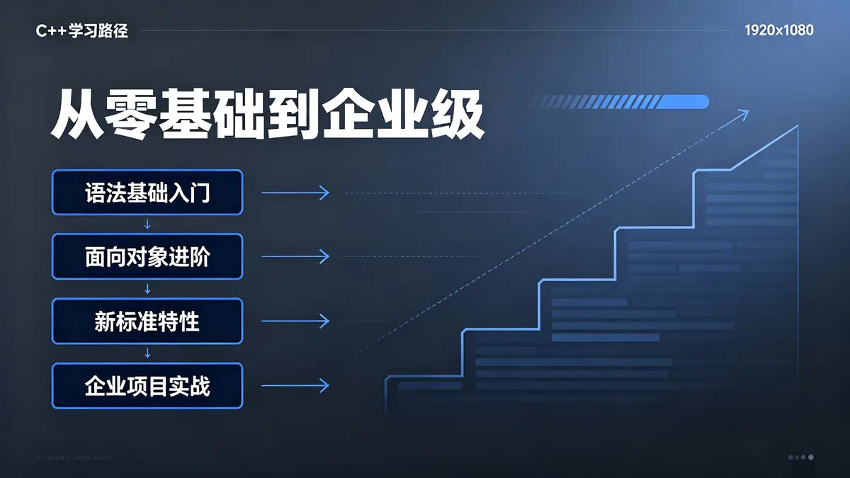 C++课程, C++入门, C++进阶, C++11, C++14, C++17, <a href='https://www.sblzyw.com/tag/%e9%9d%a2%e5%90%91%e5%af%b9%e8%b1%a1%e7%bc%96%e7%a8%8b'>面向对象编程</a>, <a href='https://www.sblzyw.com/tag/stl'>stl</a>, <a href='https://www.sblzyw.com/tag/%e6%99%ba%e8%83%bd%e6%8c%87%e9%92%88'>智能指针</a>, <a href='https://www.sblzyw.com/tag/%e5%a4%9a%e7%ba%bf%e7%a8%8b%e7%bc%96%e7%a8%8b'>多线程编程</a>, <a href='https://www.sblzyw.com/tag/%e8%a7%86%e9%a2%91%e5%a4%84%e7%90%86'>视频处理</a>, <a href='https://www.sblzyw.com/tag/%e6%97%a5%e5%bf%97%e6%a8%a1%e5%9d%97'>日志模块</a>