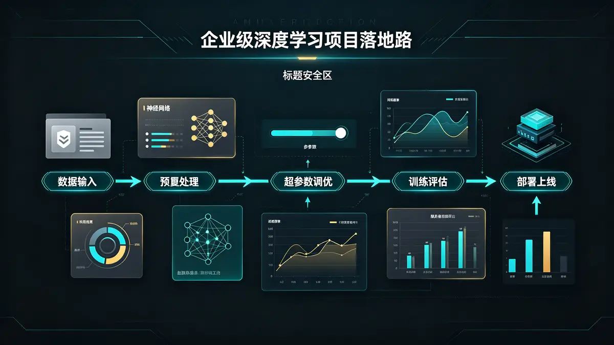 [机器学习/深度学习] ANN人工神经网络之Keras项目实战 深度模型学习的点睛之笔-Keras高阶实战教学
